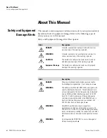 Preview for 10 page of Thermo Scientific PDM3700 Manual