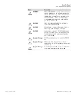 Preview for 11 page of Thermo Scientific PDM3700 Manual