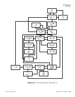 Preview for 39 page of Thermo Scientific PDM3700 Manual