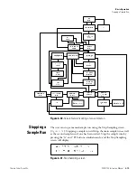 Preview for 45 page of Thermo Scientific PDM3700 Manual