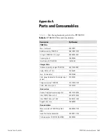 Preview for 137 page of Thermo Scientific PDM3700 Manual