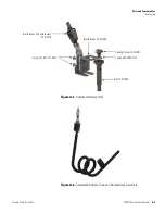 Preview for 139 page of Thermo Scientific PDM3700 Manual