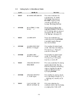 Preview for 35 page of Thermo Scientific personalDATARAM pDR-1000AN Instruction Manual