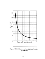 Preview for 50 page of Thermo Scientific personalDATARAM pDR-1000AN Instruction Manual