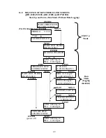 Preview for 53 page of Thermo Scientific personalDATARAM pDR-1000AN Instruction Manual