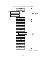 Preview for 54 page of Thermo Scientific personalDATARAM pDR-1000AN Instruction Manual