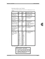 Preview for 172 page of Thermo Scientific Phadia 100 User Manual