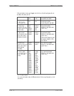 Preview for 173 page of Thermo Scientific Phadia 100 User Manual