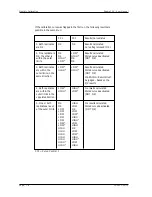 Preview for 175 page of Thermo Scientific Phadia 100 User Manual