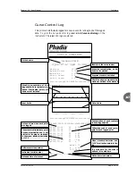 Preview for 244 page of Thermo Scientific Phadia 100 User Manual