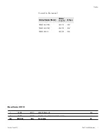 Preview for 2 page of Thermo Scientific PR505750L Operating And Maintenance Manual