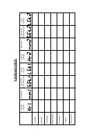 Preview for 50 page of Thermo Scientific PR505750L Operating And Maintenance Manual