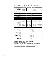 Preview for 43 page of Thermo Scientific Precision GP 02 User Manual