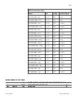 Preview for 2 page of Thermo Scientific Precision Premium PR305040G Operating Manual