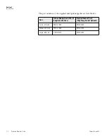 Preview for 9 page of Thermo Scientific Precision Premium PR305040G Operating Manual