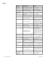 Preview for 33 page of Thermo Scientific Precision Premium PR305040G Operating Manual