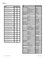 Preview for 35 page of Thermo Scientific Precision Premium PR305040G Operating Manual