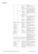 Предварительный просмотр 199 страницы Thermo Scientific Prima PRO User Manual