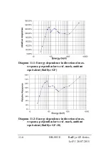 Предварительный просмотр 100 страницы Thermo Scientific RadEye GF Operating Instructions Manual