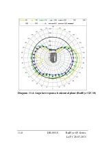 Предварительный просмотр 102 страницы Thermo Scientific RadEye GF Operating Instructions Manual