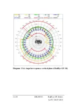 Предварительный просмотр 104 страницы Thermo Scientific RadEye GF Operating Instructions Manual