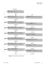 Preview for 41 page of Thermo Scientific RC 3BP Plus Instruction Manual