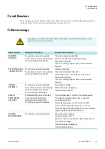 Preview for 58 page of Thermo Scientific RC 3BP Plus Instruction Manual