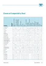 Preview for 62 page of Thermo Scientific RC 3BP Plus Instruction Manual