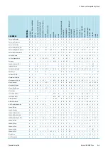 Preview for 64 page of Thermo Scientific RC 3BP Plus Instruction Manual