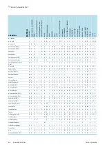 Preview for 65 page of Thermo Scientific RC 3BP Plus Instruction Manual