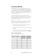 Preview for 8 page of Thermo Scientific REDOX/ORP 9678BNWP User Manual