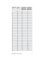 Preview for 9 page of Thermo Scientific REDOX/ORP 9678BNWP User Manual