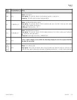 Preview for 35 page of Thermo Scientific Revco ULT-1390-10-A Operating Manual