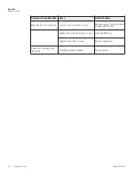 Preview for 15 page of Thermo Scientific RT Basic 12 Operation Manual