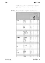 Preview for 45 page of Thermo Scientific SAM12 Manual