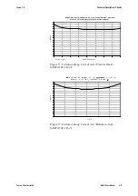 Preview for 121 page of Thermo Scientific SAM12 Manual