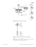 Preview for 17 page of Thermo Scientific Sarasota FD900 User Manual