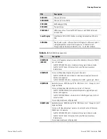 Предварительный просмотр 47 страницы Thermo Scientific Sarasota SG901 User Manual