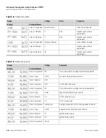 Предварительный просмотр 94 страницы Thermo Scientific Sarasota SG901 User Manual