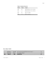 Preview for 2 page of Thermo Scientific Shake 'n Stack 6244 Operating And Maintenance Manual