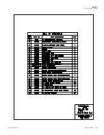 Preview for 32 page of Thermo Scientific Shake 'n Stack 6244 Operating And Maintenance Manual