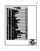 Preview for 36 page of Thermo Scientific Shake 'n Stack 6244 Operating And Maintenance Manual