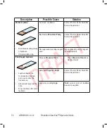 Preview for 74 page of Thermo Scientific Shandon ClearVue A79210100 Operator'S Manual