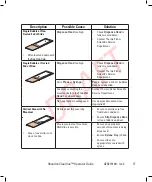 Preview for 77 page of Thermo Scientific Shandon ClearVue A79210100 Operator'S Manual