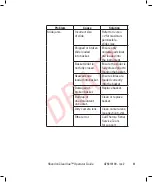 Preview for 81 page of Thermo Scientific Shandon ClearVue A79210100 Operator'S Manual