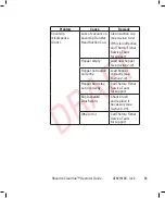 Preview for 83 page of Thermo Scientific Shandon ClearVue A79210100 Operator'S Manual