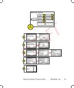 Preview for 121 page of Thermo Scientific Shandon ClearVue A79210100 Operator'S Manual