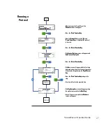 Preview for 27 page of Thermo Scientific Shandon TissueWave 2 Operator'S Manual