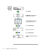 Preview for 28 page of Thermo Scientific Shandon TissueWave 2 Operator'S Manual