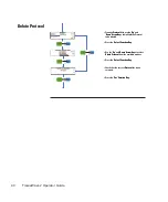 Preview for 40 page of Thermo Scientific Shandon TissueWave 2 Operator'S Manual